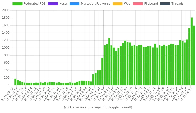 https://blue.mackuba.eu/stats/
